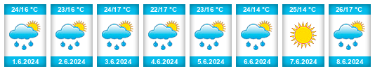 Weather outlook for the place Arbuzovo na WeatherSunshine.com