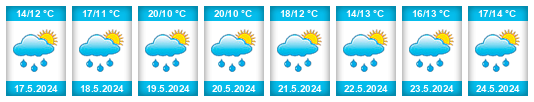 Weather outlook for the place Paběnice na WeatherSunshine.com