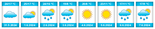 Weather outlook for the place Andronova Gora na WeatherSunshine.com