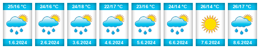 Weather outlook for the place Andreykovo na WeatherSunshine.com