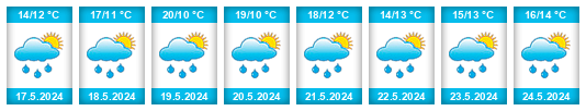 Weather outlook for the place Petrovice II na WeatherSunshine.com