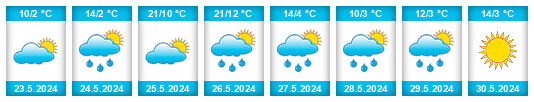 Weather outlook for the place Al’met’yevsk na WeatherSunshine.com
