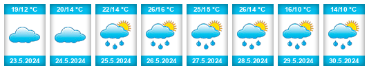 Weather outlook for the place Alkhazurovo na WeatherSunshine.com