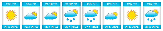 Weather outlook for the place Alikovo na WeatherSunshine.com