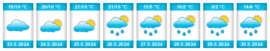 Weather outlook for the place Algasovo na WeatherSunshine.com