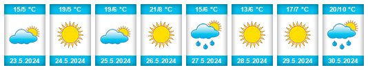 Weather outlook for the place Alfimovo na WeatherSunshine.com