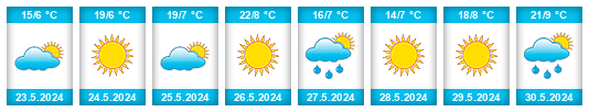 Weather outlook for the place Alfërovo na WeatherSunshine.com