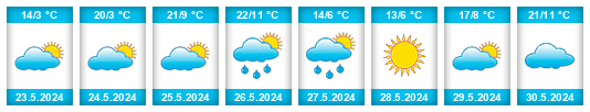 Weather outlook for the place Aksakovo na WeatherSunshine.com