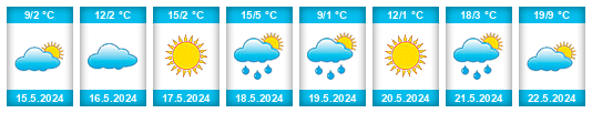 Weather outlook for the place Akhunovo na WeatherSunshine.com