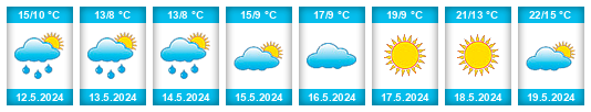 Weather outlook for the place Akhtyrskiy na WeatherSunshine.com