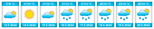 Weather outlook for the place Semtěš na WeatherSunshine.com