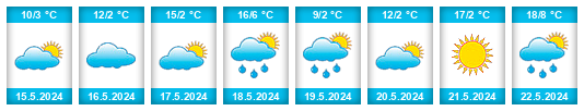 Weather outlook for the place Agapovka na WeatherSunshine.com