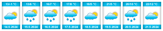 Weather outlook for the place Agafonovo na WeatherSunshine.com