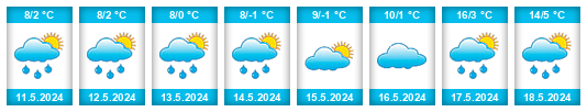 Weather outlook for the place Afanasovo na WeatherSunshine.com