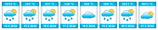 Weather outlook for the place Afipskiy na WeatherSunshine.com