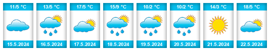 Weather outlook for the place Adamovka na WeatherSunshine.com