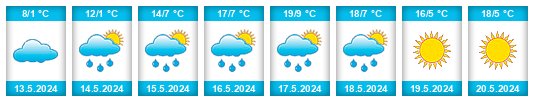 Weather outlook for the place Achkasovo na WeatherSunshine.com