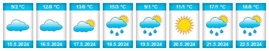 Weather outlook for the place Abzakovo na WeatherSunshine.com