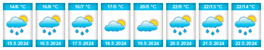 Weather outlook for the place Abrosovo na WeatherSunshine.com