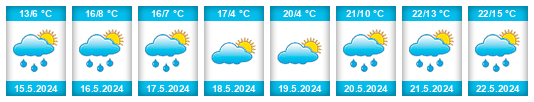 Weather outlook for the place Abramtsevo na WeatherSunshine.com
