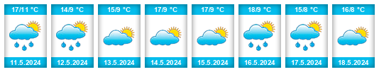 Weather outlook for the place Abinsk na WeatherSunshine.com