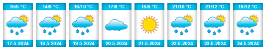 Weather outlook for the place Abdrakhmanovo na WeatherSunshine.com