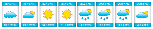 Weather outlook for the place Yevlakh na WeatherSunshine.com
