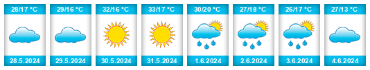 Weather outlook for the place Yevlakh Rayon na WeatherSunshine.com