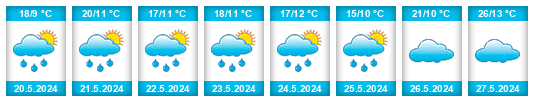 Weather outlook for the place Oğuz na WeatherSunshine.com