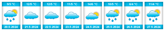 Weather outlook for the place Qusar Rayon na WeatherSunshine.com
