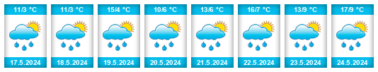 Weather outlook for the place Goygol Rayon na WeatherSunshine.com