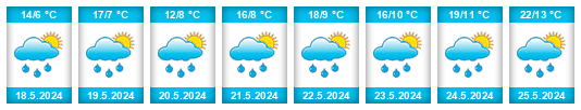 Weather outlook for the place Çinarlı na WeatherSunshine.com