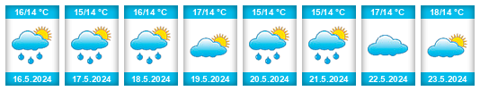 Weather outlook for the place Cherni Gorod na WeatherSunshine.com