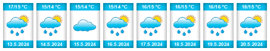 Weather outlook for the place Buzovna na WeatherSunshine.com
