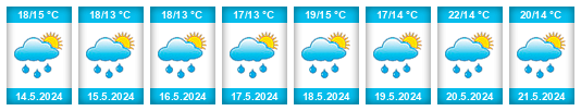 Weather outlook for the place Agdzhabedy na WeatherSunshine.com