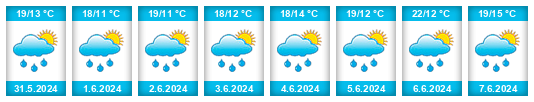 Weather outlook for the place Vlačice na WeatherSunshine.com