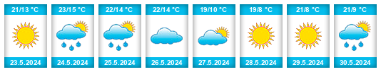 Weather outlook for the place Riisipere na WeatherSunshine.com