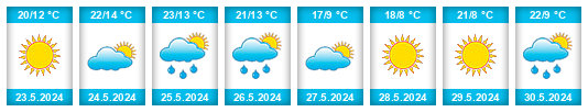Weather outlook for the place Rakvere na WeatherSunshine.com