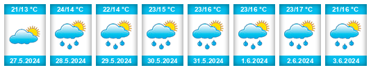 Weather outlook for the place Narva na WeatherSunshine.com