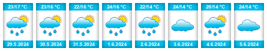Weather outlook for the place Vilkija na WeatherSunshine.com