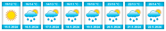 Weather outlook for the place Černousy na WeatherSunshine.com