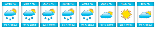 Weather outlook for the place Užventis na WeatherSunshine.com