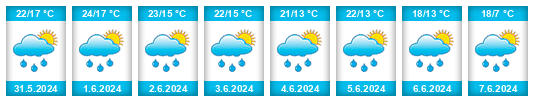 Weather outlook for the place Surviliškis na WeatherSunshine.com
