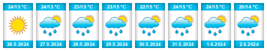 Weather outlook for the place Rokiškis na WeatherSunshine.com