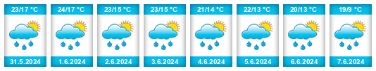Weather outlook for the place Prienai na WeatherSunshine.com