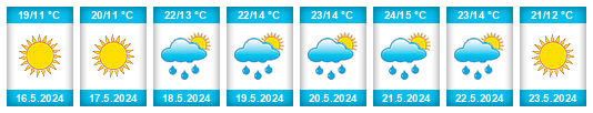 Weather outlook for the place Mosėdis na WeatherSunshine.com