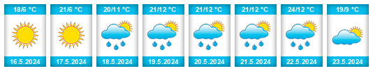 Weather outlook for the place Molėtai na WeatherSunshine.com