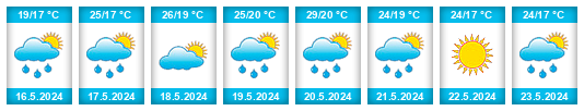 Weather outlook for the place Tirana na WeatherSunshine.com