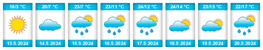 Weather outlook for the place Joniškis na WeatherSunshine.com