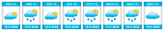 Weather outlook for the place Ignalina na WeatherSunshine.com